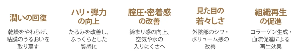 女性器PRP